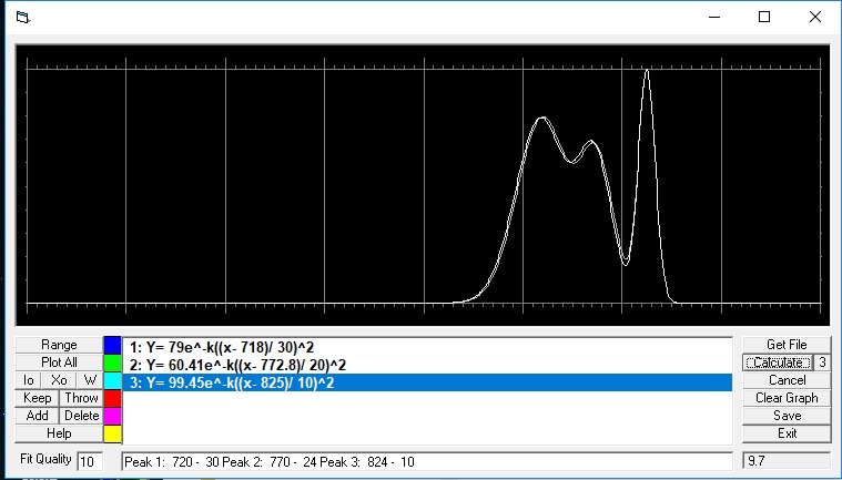 Guassian Curve Fitting
