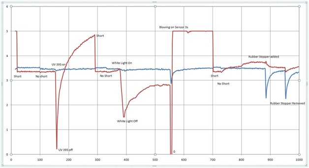 More Piezo Data